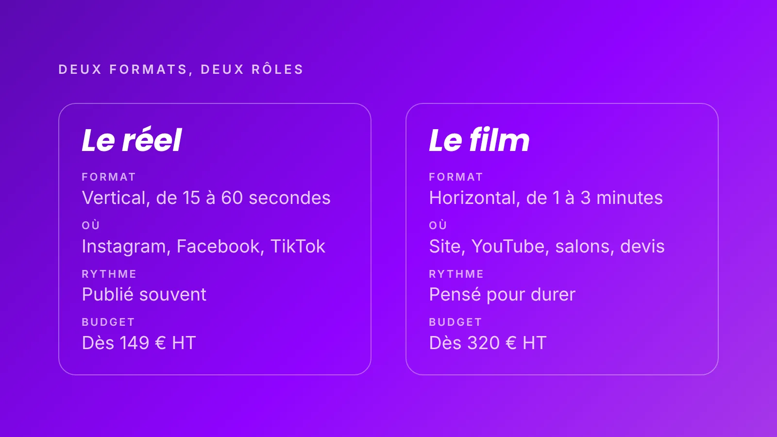 Comparatif entre le réel vertical de 15 à 60 secondes dès 149 euros HT et le film horizontal de 1 à 3 minutes dès 320 euros HT