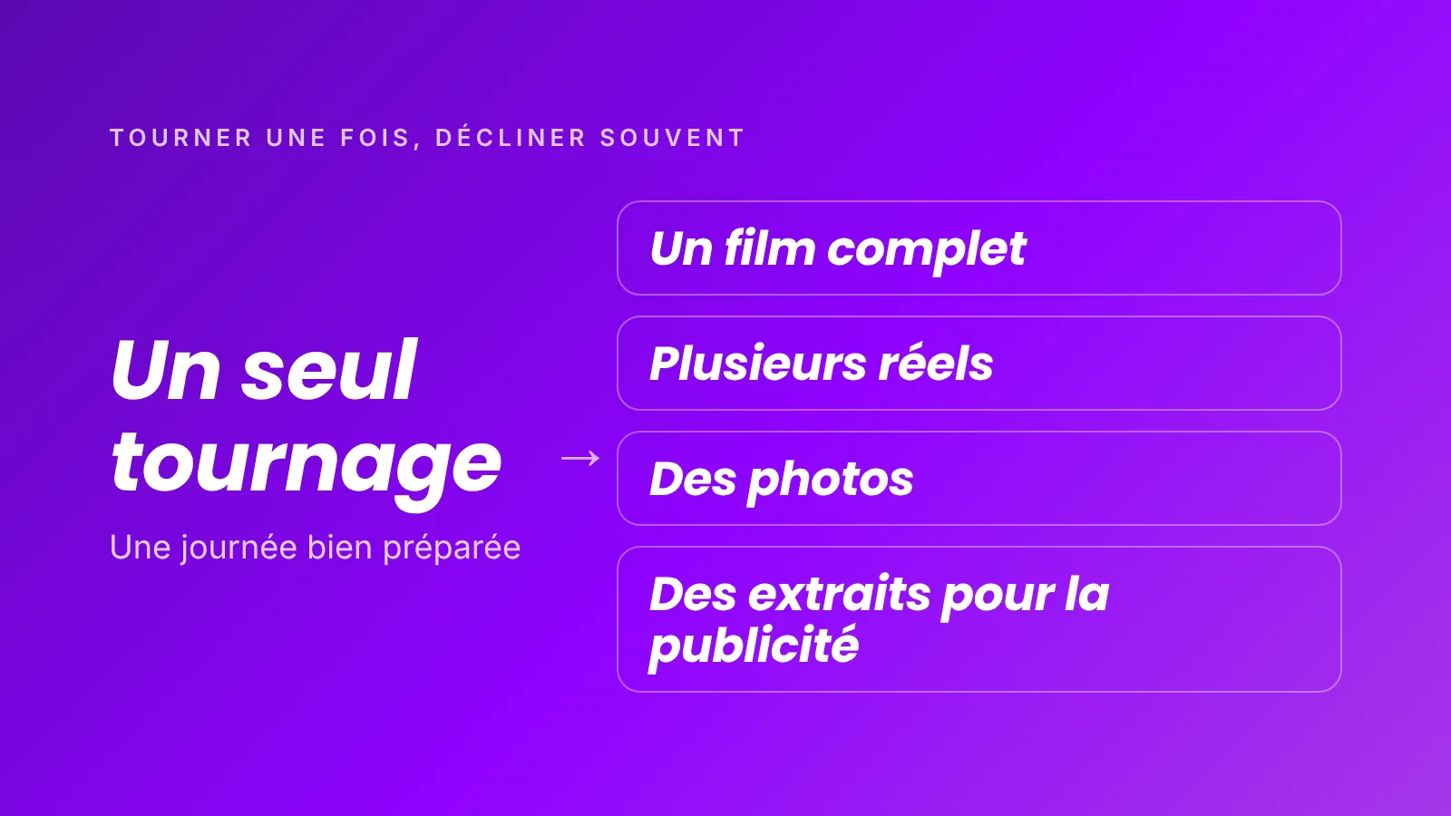 Un seul tournage permet d'obtenir un film complet, plusieurs réels, des photos et des extraits pour la publicité